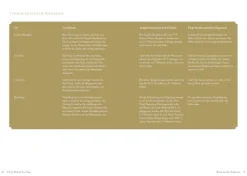 Christian Verlag GmbH A Very British Tea Time Online