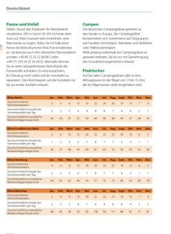 ACSI Campingführer Deutschland 2026-Hallwag Karten Verlag Hot