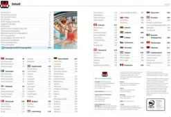 ACSI Campingführer Europa 2026-Hallwag Karten Verlag Hot