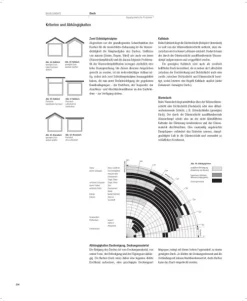 Birkhäuser Verlag GmbH Architektur konstruieren Clearance