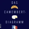 Rowohlt Berlin Das Camembert-Diagramm Sale