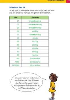 Klett Lerntraining Das Super-Grundschul-Wissensbuch 1.-4. Klasse New