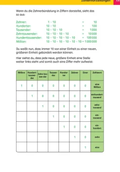 Klett Lerntraining Das Super-Grundschul-Wissensbuch 1.-4. Klasse New