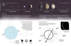 Franckh-Kosmos Das Universum Discount