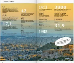 Dumont Reise Vlg GmbH + C DUMONT direkt Reiseführer Athen Best