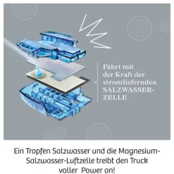 - Future Cell-Truck-KOSMOS Clearance