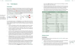 BILDNER Verlag Landwirtschaftssimulator 22 - Der inoffizielle Guide Best