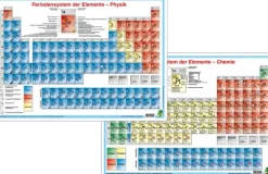 Periodensystem der Elemente - Physik/Periodensystem der Elemente - Chemie, DUO-Schreibunterlage klein-Stiefel Clearance