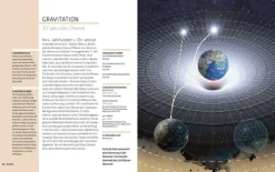 PHYSIK IN 30 SEKUNDEN-Librero b.v. Discount