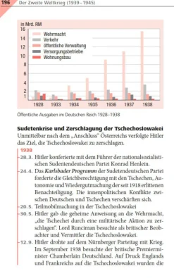 Pocket Teacher Abi Geschichte-Bibliograph. Instit. GmbH New