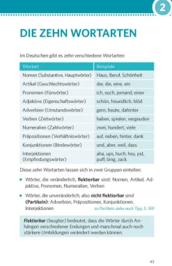 PONS Deutsche Grammatik & Rechtschreibung-Pons Langenscheidt GmbH Discount