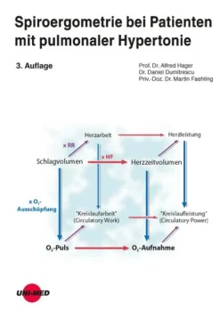 Spiroergometrie bei Patienten mit pulmonaler Hypertonie-UNI-MED, Bremen Clearance